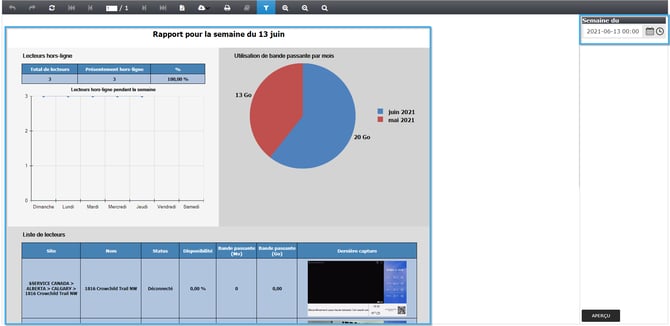 04 - visuel et période active